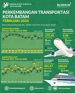 Transportation Development, February 2024