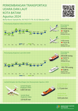 Transportation Development, August 2024