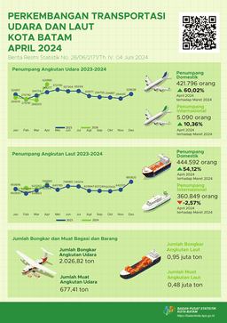 Transportation Development, April 2024