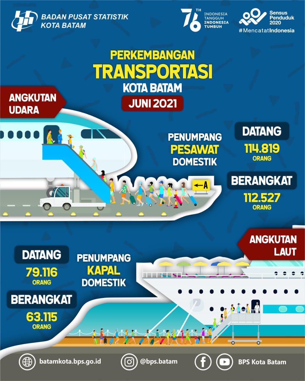 Development of Batam Municipality Air and Sea Transportation June 2021