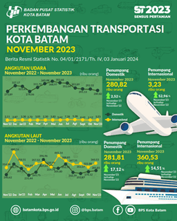 Transportation Development, November 2023