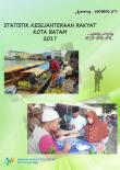 Statistik Kesejahteraan Rakyat Kota Batam 2017