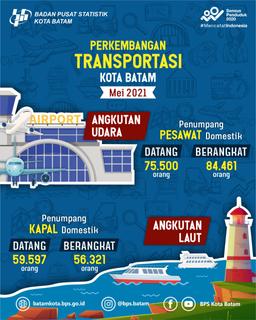 Perkembangan Transportasi Udara Dan Laut Kota Batam Mei 2021