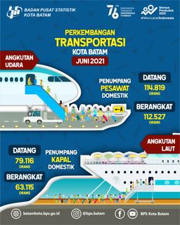 Perkembangan Transportasi Udara Dan Laut Kota Batam Juni 2021